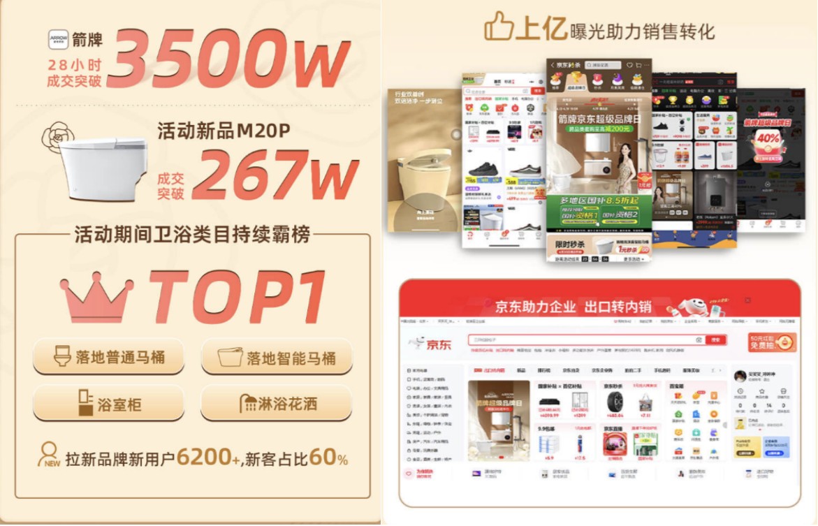 “小香風(fēng)”浴室革命：箭牌如何攜手京東超品日顛覆衛(wèi)浴體驗(yàn)？